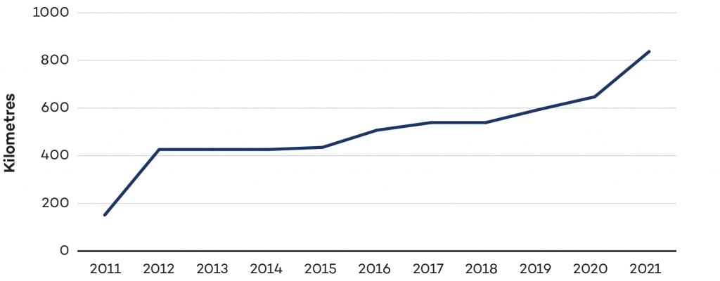 Graph showing maximum range of U.S. EV models