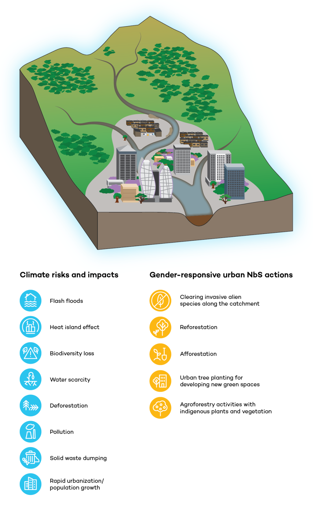 SUNCASA - Joburg Watershed vertical