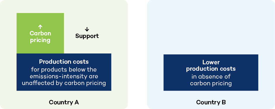 cba-summary-4-support